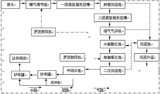 <a href='http://xinye.nyshkhb.com/wushuichulishebei/' target='_blank' title='新野污水处理设备' ><strong>新野污水处理设备</strong></a>价格,新野污水处理设备